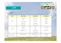 아침식사배달 도시락 사업계획서-20