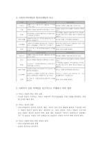 사회복지실천마케팅의 전망과 과제-4