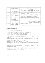 부동산정책의 변화와 실용주의 정부의 부동산정책-9