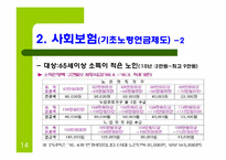 참여정부의 사회복지정책-14