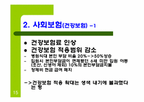 참여정부의 사회복지정책-15