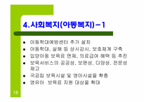 참여정부의 사회복지정책-18