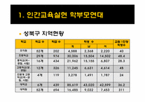 인간교육 실현 학부모연대-7