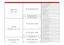 [경영정보론] 전자정부-11