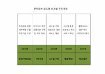 [경영정보론] 전자정부-12