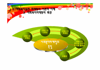 사회복지실천마케팅의 전망과 과제-5