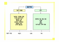 가족과 소비자행동-9