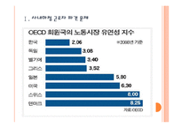 [사내하청 근로자 파견] 사내하청 근로자 파견 문제로 인한 영향과 해결방안 PPT자료-3