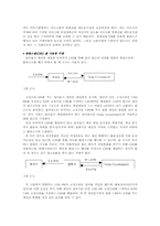 [무역보험론] 환리스크 관리방법-15