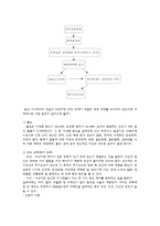 [모성간호] 임부의 영양교육-3