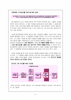 [마케팅] 케라시스 CRM 마케팅 전략-8