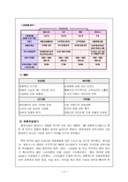 [마케팅] 케라시스 CRM 마케팅 전략-14