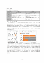 [마케팅] 맥카페(McCafe)의 원두커피 브랜드 확립 및 수익 창출을 위한 마케팅 전략-10