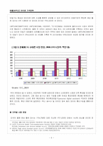 [마케팅] 애플 아이폰의 한국시장 진출 전략-6