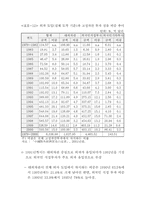 [중국경제] 중국의 개방정책과 외국인 투자유치-3
