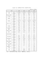 [중국경제] 중국의 개방정책과 외국인 투자유치-6