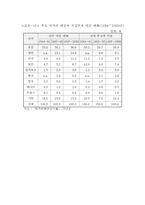 [중국경제] 중국의 개방정책과 외국인 투자유치-8