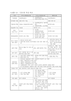 [중국경제] 중국의 개방정책과 외국인 투자유치-14