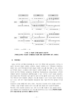 [디지털경제학] SDTV와 HDTV의 우리나라와 세계 시장 현황 및 Digital TV 도입 영향 분석-8