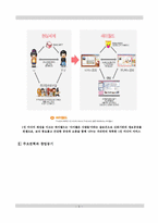 [이비즈니스] 싸이월드 마케팅 성공사례 조사-3