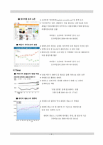 [이비즈니스] 싸이월드 마케팅 성공사례 조사-9