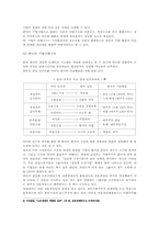 [기업과 사회] 소유와 경영의 분리-4