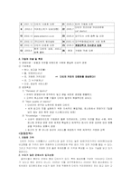 [외식산업론] 국내브랜드 커피 업소 업태발전 배경과 과정-12