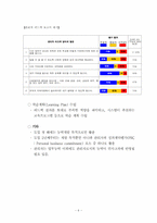 [인사행정론] 국내 기업의 다면평가 도입 및 활용 사례-6
