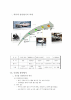 [국제기업환경] 자동차 생산방식의 혁명(도요타 생산방식(TPS) VS 포드시스템(Ford system)-2