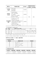[인사관리] 인사고과 제도의 사례조사-8