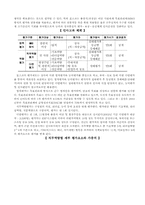 [인사관리] 인사고과 제도의 사례조사-14