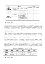 [인사관리] 인사고과 제도의 사례조사-15