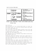 [조직행동론] 프로세스 조직에 대하여-10