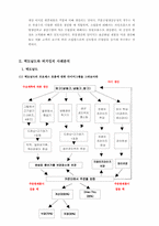 [유통경영] 맥도날드와 버거킹의 생산공정 사례분석-3