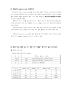 [유통경영] 맥도날드와 버거킹의 생산공정 사례분석-4