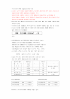 [유통경영] 맥도날드와 버거킹의 생산공정 사례분석-6