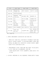 [중국경제] 중국의 개혁, 개방정책 추진 배경과 성과-3