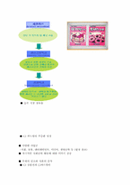 [경영학] CJ 기업을 중심으로 살펴본 기업의 사회적책임(CRS)-사회공헌부분을 중심으로-6