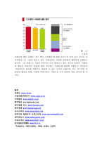 [경영학] CJ 기업을 중심으로 살펴본 기업의 사회적책임(CRS)-사회공헌부분을 중심으로-19