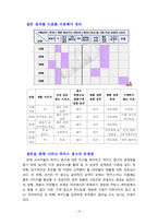 [마케팅] 박카스의 마케팅 전략과 성공요인 분석(CF광고 변화를 중심으로)-18