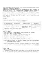[경영학]기업의 사회적 책임(CSR)-효성의 사례-4