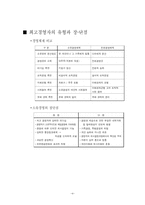 [기업과 사회] 경영체제의 확립과 전문경영자의 역할-4