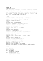 [경영학] 하이트(HITE) 맥주 기업분석 보고서-2
