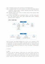 [경영학] 하이트(HITE) 맥주 기업분석 보고서-4
