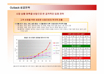[마케팅] 아웃백 OUTBACK 한국진출 성공전략-16
