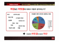 [마케팅] 케라시스 브랜드 리포지셔닝을 위한 IMC 전략-8