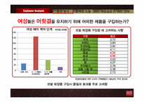 [마케팅] 케라시스 브랜드 리포지셔닝을 위한 IMC 전략-9