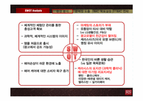 [마케팅] 케라시스 브랜드 리포지셔닝을 위한 IMC 전략-17