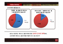 [마케팅] 케라시스 브랜드 리포지셔닝을 위한 IMC 전략-18