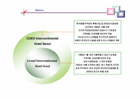 [호텔경영]인터컨티넨탈 호텔(InterContinental Hotel) 경영전략-4